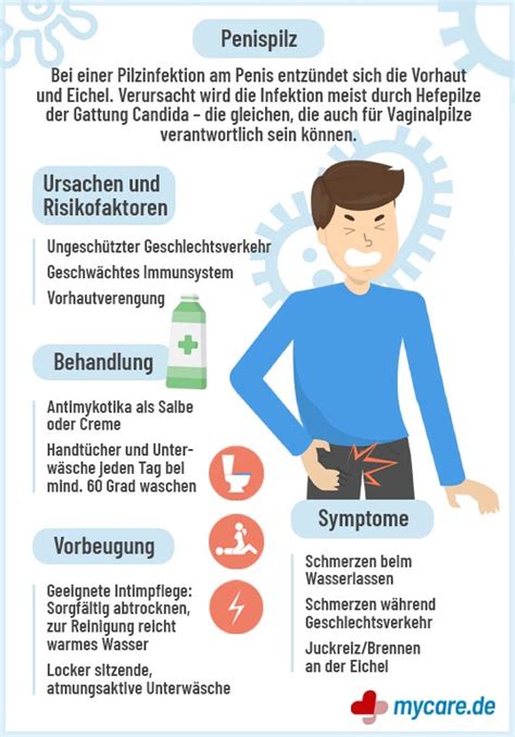 wie sieht eichelpilz aus|pilzbedingte penispilz behandlung.